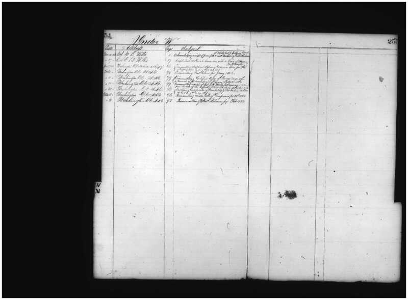 Primary page